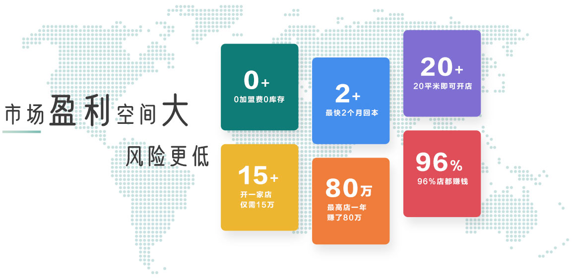 市场盈利空间大-风险更低